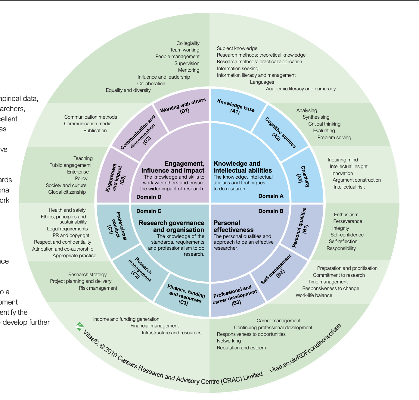 A circular chart with text in a circle

AI-generated content may be incorrect., Picture